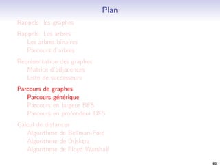 xe 
3 
1 
5 
4 
2 0 
Si le traitement d'un sommet consiste a l'acher, on achera 
dans l'ordre 3, 1, 5, 4, 2, 0. 
static void Affiche(Arbre a) { 
i f (a==null) return; 
System.out.println(a.val+ ); 
Affiche(a.gauche); 
Affiche(a.droite); 
} 
29 
 