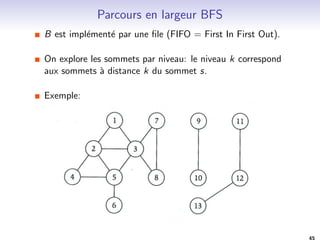 De l'iteratif? Parcourir en largeur? 
Voici un algorithme generique iteratif de parcours d'arbre. 
ParcoursGenerique(Arbre a, racine s): 
I L := fsg 
I B := fs:gauche; s:droiteg 
I Tant que B6= ; 
 choisir u dans B 
 L := L [ fug. 
 B := B  fug. 
 B := B [ (fu:gauche; u:droiteg  L) 
Si B est implemente 
I par une pile, on parcourt en profondeur (pre 