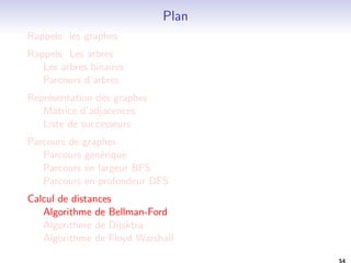 Aujourd'hui 
Rappels: les graphes 
Rappels: Les arbres 
Les arbres binaires 
Parcours d'arbres 
Representation des graphes 
Matrice d'adjacences 
Liste de successeurs 
Parcours de graphes 
Parcours generique 
Parcours en largeur BFS 
Parcours en profondeur DFS 
Calcul de distances 
Algorithme de Bellman-Ford 
Algorithme de Dijsktra 
Algorithme de Floyd Warshall 
39 
 