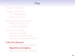 Parcours en largeur BFS 
B est implemente par une  