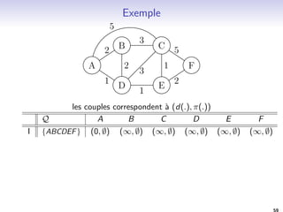 Parcours en profondeur DFS 
DFS(s) 
Marquer s commeexplore et ajouter s a L. 
Pour chaque ar^ete (s; v) 2 E 
I si v n'est pas marque explore alors 
 appeler recursivement DFS(v) 
48 
 