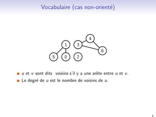 Vocabulaire (cas non-oriente) 
1 
0 
3 
2 
4 
5 
6 
u et v sont dits voisins s'il y a une ar^ete entre u et v. 
Le degre de u est le nombre de voisins de u. 
7 
 