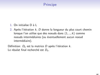 Exemple 
A 
B C 
3 
D E 
F 
2 
3 
1 
2 1 
1 
5 
2 
5 
A B C D E F 
init (0; A) (1; ;) (1; ;) (1; ;) (1; ;) (1; ;) 
1 (0; A) (2;A) (5;A) (1;A) (1; ;) (1; ;) 
56 
 
