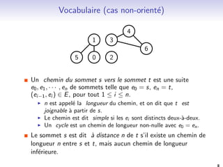 Vocabulaire (cas non-oriente) 
1 
0 
3 
2 
4 
5 
6 
Un chemin du sommet s vers le sommet t est une suite 
e0; e1;    ; en de sommets telle que e0 = s, en = t, 
(ei1; ei ) 2 E, pour tout 1  i  n. 
I n est appele la longueur du chemin, et on dit que t est 
joignable a partir de s. 
I Le chemin est dit simple si les ei sont distincts deux-a-deux. 
I Un cycle est un chemin de longueur non-nulle avec e0 = en. 
Le sommet s est dit a distance n de t s'il existe un chemin de 
longueur n entre s et t, mais aucun chemin de longueur 
inferieure. 
8 
 