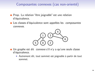 Composantes connexes (cas non-oriente) 
Prop. La relation ^etre joignable est une relation 
d'equivalence. 
Les classes d'equivalence sont appelees les composantes 
connexes. 
1 
0 
3 
2 
4 
5 
6 
Un graphe est dit connexe s'il n'y a qu'une seule classe 
d'equivalence. 
I Autrement dit, tout sommet est joignable a partir de tout 
sommet. 
9 
 