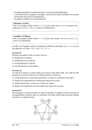 – un graphe possédant un sommet de degré 1 ne peut pas être hamiltonien ;
– si un sommet dans un graphe est de degré 2, alors les deux arêtes incidentes à ce sommet
doivent faire partie du cycle hamiltonien ;
– les graphes complets Kn sont hamiltoniens.
Théorème 1.4 (Ore)
Soit G un graphe simple d’ordre n 3. Si pour toute paire {x,y} de sommets non
adjacents, on a d(x)+d(y) n, alors G est hamiltonien.
Corollaire 1.5 (Dirac)
Soit G un graphe simple d’ordre n 3. Si pour tout sommet x de G, on a d(x) n
2,
alors G est hamiltonien.
En effet, un tel graphe vériﬁe les conditions du théorème précédent, car si x et y ne sont
pas adjacents, on a bien : d(x)+d(y) n
2 + n
2 = n.
Exercice 23
Dessinez un graphe d’ordre au moins 5 qui est...
1) hamiltonien et eulérien
2) hamiltonien et non eulérien
3) non hamiltonien et eulérien
4) non hamiltonien et non eulérien.
Exercice 24
Un club de 9 joueurs se réunit chaque jour autour d’une table ronde. Une règle du club
interdit qu’un joueur ait deux fois la même personne à côté de lui.
1) Combien de jours au maximum pourront-ils se réunir en satisfaisant cette règle ?
2) Donnez une organisation de la table pour chacun de ces jours.
3) Même question que 1), mais avec 3 tables de 3 places.
4) Donnez une organisation des trois tables pour chacun de ces jours.
Exercice 25
Huit personnes se retrouvent pour un repas de mariage. Le graphe ci-dessous précise les
incompatibilités d’humeur entre ces personnes (une arête reliant deux personnes indique
qu’elles ne se supportent pas).
A B
H C
G D
F E
12 · No 6 CAHIERS DE LA CRM
 