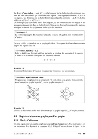 Le degré d’une région r, noté d(r), est la longueur de la chaîne fermée minimum pas-
sant par tous les sommets qui délimitent cette région. Dans le graphe ci-dessus, d(A) = 6
(la région A est délimitée par la chaîne fermée passant par les sommets (1,2,3,5,6,5,1)),
d(B) = 4,d(C) = 3 et d(D) = 5.
On remarque que toute arête limite deux régions, ou est contenue dans une région et est
alors comptée deux fois dans la chaîne fermée. Nous avons donc un lemme pour les régions,
analogue au lemme des poignées de mains pour les sommets.
Théorème 1.7
La somme des degrés des régions d’une carte connexe est égale à deux fois le nombre
d’arêtes.
On peut vériﬁer ce théorème sur le graphe précédent : il comporte 9 arêtes et la somme des
degrés des régions vaut 18.
Théorème 1.8 (Euler, 1752)
Euler a établi une formule célèbre qui relie le nombre de sommets S, le nombre
d’arêtes A et le nombre de régions R d’une carte connexe :
S−A+R = 2
Exercice 28
Démontrez le théorème d’Euler en procédant par récurrence sur les sommets.
Théorème 1.9 (Kuratowski, 1930)
Un graphe est non planaire si et seulement s’il contient un sous-graphe homéomorphe
(voir lexique) au graphe biparti K3,3 ou au graphe complet K5.
1
2
3
4
5
6
1
2
5
3
4
Exercice 29
Utilisez le théorème d’Euler pour démontrer que le graphe biparti K3,3 n’est pas planaire.
1.9 Représentations non graphiques d’un graphe
1.9.1 Matrice d’adjacences
On peut représenter un graphe simple par une matrice d’adjacences. Une matrice (n×m)
est un tableau de n lignes et m colonnes. (i, j) désigne l’intersection de la ligne i et de
CAHIERS DE LA CRM No 6 · 15
 