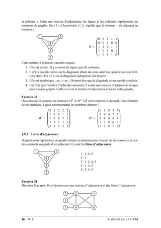 la colonne j. Dans une matrice d’adjacences, les lignes et les colonnes représentent les
sommets du graphe. Un « 1 » à la position (i, j) signiﬁe que le sommet i est adjacent au
sommet j.
1 5
4
3
2
M =






0 0 1 1 1
0 0 1 0 0
1 1 0 1 1
1 0 1 0 1
1 0 1 1 0






Cette matrice a plusieurs caractéristiques :
1. Elle est carrée : il y a autant de lignes que de colonnes.
2. Il n’y a que des zéros sur la diagonale allant du coin supérieur gauche au coin infé-
rieur droit. Un « 1 » sur la diagonale indiquerait une boucle.
3. Elle est symétrique : mij = mji . On peut dire que la diagonale est un axe de symétrie.
4. Une fois que l’on ﬁxe l’ordre des sommets, il existe une matrice d’adjacences unique
pour chaque graphe. Celle-ci n’est la matrice d’adjacences d’aucun autre graphe.
Exercice 30
On a calculé ci-dessous les matrices M2 et M3 (M est la matrice ci-dessus). Pour chacune
de ces matrices, à quoi correspondent les nombres obtenus ?
M2 =






3 1 2 2 2
1 1 0 1 1
2 0 4 2 2
2 1 2 3 2
2 1 2 2 3






M3 =






6 2 8 7 7
2 0 4 2 2
8 4 6 8 8
7 2 8 6 7
7 2 8 7 6






1.9.2 Listes d’adjacences
On peut aussi représenter un graphe simple en donnant pour chacun de ses sommets la liste
des sommets auxquels il est adjacent. Ce sont les listes d’adjacences.
1 5
4
3
2
1 : 3, 4, 5
2 : 3
3 : 1, 2, 4, 5
4 : 1, 3, 5
5 : 1, 3, 4
Exercice 31
Décrivez le graphe G ci-dessous par une matrice d’adjacences et des listes d’adjacences.
7 2 1
5
3 4 6
16 · No 6 CAHIERS DE LA CRM
 