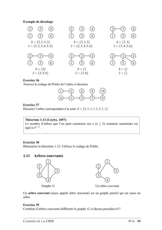 Exemple de décodage
2 3 4
1 5 6
S = {2,3,3,3}
I = {1,2,3,4,5,6}
2 3 4
1 5 6
S = {3,3,3}
I = {2,3,4,5,6}
2 3 4
1 5 6
S = {3,3}
I = {3,4,5,6}
2 3 4
1 5 6
S = {3}
I = {3,5,6}
2 3 4
1 5 6
S = {}
I = {3,6}
2 3 4
1 5 6
S = {}
I = {}
Exercice 36
Trouvez le codage de Prüfer de l’arbre ci-dessous.
1 2 6 8 10
4 3 5 7 9
Exercice 37
Dessinez l’arbre correspondant à la suite S = {1,1,1,1,1,1,1,1}.
Théorème 1.12 (Cayley, 1857)
Le nombre d’arbres que l’on peut construire sur n (n ≥ 2) sommets numérotés est
égal à nn−2.
Exercice 38
Démontrez le théorème 1.12. Utilisez le codage de Prüfer.
1.11 Arbres couvrants
1
2
5
3
4
Graphe G
1
2
5
3
4
Un arbre couvrant
Un arbre couvrant (aussi appelé arbre maximal) est un graphe partiel qui est aussi un
arbre.
Exercice 39
Combien d’arbres couvrants différents le graphe G ci-dessus possède-t-il ?
CAHIERS DE LA CRM No 6 · 19
 
