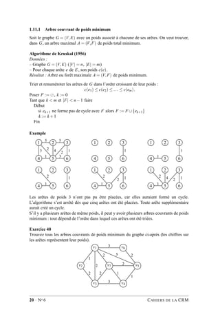 1.11.1 Arbre couvrant de poids minimum
Soit le graphe G = (V,E) avec un poids associé à chacune de ses arêtes. On veut trouver,
dans G, un arbre maximal A = (V,F) de poids total minimum.
Algorithme de Kruskal (1956)
Données :
– Graphe G = (V,E) (|V| = n, |E| = m)
– Pour chaque arête e de E , son poids c(e).
Résultat : Arbre ou forêt maximale A = (V,F) de poids minimum.
Trier et renuméroter les arêtes de G dans l’ordre croissant de leur poids :
c(e1) ≤ c(e2) ≤ ... ≤ c(em).
Poser F := ⊘, k := 0
Tant que k < m et |F| < n−1 faire
Début
si ek+1 ne forme pas de cycle avec F alors F := F ∪{ek+1}
k := k +1
Fin
Exemple
1 2 3
4 5 6
5
3 2 4
5
2 1
1 3
1 2 3
4 5 6
1
1 2 3
4 5 6
1
1
1 2 3
4 5 6
2 1
1
1 2 3
4 5 6
2 1
1
2
1 2 3
4 5 6
42 1
1
2
Les arêtes de poids 3 n’ont pas pu être placées, car elles auraient formé un cycle.
L’algorithme s’est arrêté dès que cinq arêtes ont été placées. Toute arête supplémentaire
aurait créé un cycle.
S’il y a plusieurs arêtes de même poids, il peut y avoir plusieurs arbres couvrants de poids
minimum : tout dépend de l’ordre dans lequel ces arêtes ont été triées.
Exercice 40
Trouvez tous les arbres couvrants de poids minimum du graphe ci-après (les chiffres sur
les arêtes représentent leur poids).
v1 v6
v2 v7 v5
v3 v4
1
2
2
2
2
3
5 2
2
1
1
3
20 · No 6 CAHIERS DE LA CRM
 