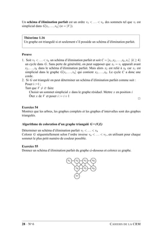 Un schéma d’élimination parfait est un ordre v1 < ... < vn des sommets tel que vi est
simplicial dans G[vi,...,vn] (n = |V|).
Théorème 1.16
Un graphe est triangulé si et seulement s’il possède un schéma d’élimination parfait.
Preuve
1. Soit v1 < ... < vn un schéma d’élimination parfait et soit C = [x1,x2,...,xk,x1] (k ≥ 4)
un cycle dans G. Sans perte de généralité, on peut supposer que x1 = vi apparaît avant
x2,...,xk dans le schéma d’élimination parfait. Mais alors x2 est relié à xk car x1 est
simplicial dans le graphe G[vi,...,vn] qui contient x2,...,xk . Le cycle C a donc une
corde.
2. Si G est triangulé on peut déterminer un schéma d’élimination parfait comme suit :
Poser i :=1 ;
Tant que V = ∅ faire
Choisir un sommet simplicial x dans le graphe résiduel. Mettre x en position i
Ôter x de V et poser i := i+1
2
Exercice 54
Montrez que les arbres, les graphes complets et les graphes d’intervalles sont des graphes
triangulés.
Algorithme de coloration d’un graphe triangulé G = (V,E)
Déterminer un schéma d’élimination parfait v1 < ... < vn
Colorer G séquentiellement selon l’ordre inverse vn < ... < v1 , en utilisant pour chaque
sommet le plus petit numéro de couleur possible.
Exercice 55
Donnez un schéma d’élimination parfait du graphe ci-dessous et colorez ce graphe.
v1 v2 v3 v8
v4 v5 v6
v7
28 · No 6 CAHIERS DE LA CRM
 