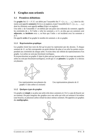 1 Graphes non orientés
1.1 Premières déﬁnitions
Un graphe ﬁni G = (V,E) est déﬁni par l’ensemble ﬁni V ={v1,v2,...,vn} dont les élé-
ments sont appelés sommets (Vertices en anglais), et par l’ensemble ﬁni E ={e1,e2,...,em}
dont les éléments sont appelés arêtes (Edges en anglais).
Une arête e de l’ensemble E est déﬁnie par une paire non ordonnée de sommets, appelés
les extrémités de e. Si l’arête e relie les sommets a et b, on dira que ces sommets sont
adjacents, ou incidents avec e, ou bien que l’arête e est incidente avec les sommets a
et b.
On appelle ordre d’un graphe le nombre de sommets n de ce graphe.
1.1.1 Représentation graphique
Les graphes tirent leur nom du fait qu’on peut les représenter par des dessins. À chaque
sommet de G, on fait correspondre un point distinct du plan et on relie les points corres-
pondant aux extrémités de chaque arête. Il existe donc une inﬁnité de représentations d’un
graphe. Les arêtes ne sont pas forcément rectilignes.
Si on peut dessiner un graphe G dans le plan sans qu’aucune arête n’en coupe une autre (les
arêtes ne sont pas forcément rectilignes), on dit que G est planaire. Le graphe G ci-dessus
est planaire.
1
2
5
3
4
Une représentation non planaire du
graphe G (des arêtes se croisent)
1 5
4
3
2
Une représentation planaire de G
1.1.2 Quelques types de graphes
Un graphe est simple si au plus une arête relie deux sommets et s’il n’y a pas de boucle sur
un sommet. On peut imaginer des graphes avec une arête qui relie un sommet à lui-même
(une boucle), ou plusieurs arêtes reliant les deux mêmes sommets. On appelera ces graphes
des multigraphes.
1
2 4
3
Multigraphe
CAHIERS DE LA CRM No 6 · 3
 
