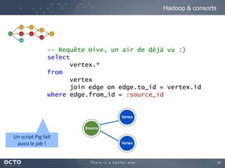 Hadoop & consorts




                -- Requête Hive, un air de déjà vu :)
                select
                      v...