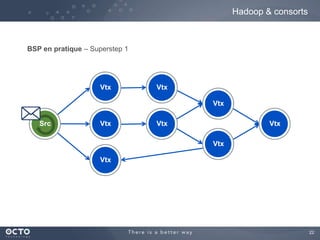 Hadoop & consorts



BSP en pratique – Superstep 1




                    Vtx         Vtx

                              ...