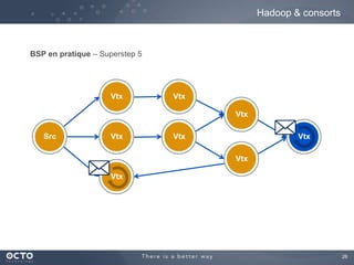 Hadoop & consorts



BSP en pratique – Superstep 5




                    Vtx         Vtx

                              ...