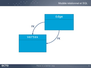 Modèle relationnel et SQL




         Edge


  FK


Vertex   FK




                                      5
 