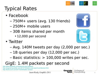 Typical Rates
    • Facebook
           – 750M+ users (avg. 130 friends)
           – 250M+ mobile users
           – 30B ...