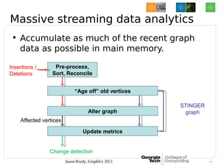 Massive streaming data analytics
 • Accumulate as much of the recent graph
   data as possible in main memory.

Insertions...