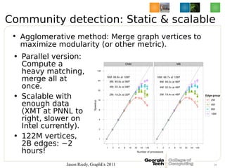Community detection: Static & scalable
 • Agglomerative method: Merge graph vertices to
   maximize modularity (or other m...
