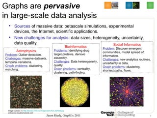 Graphs are pervasive
in large-scale data analysis
  • Sources of massive data: petascale simulations, experimental
    dev...