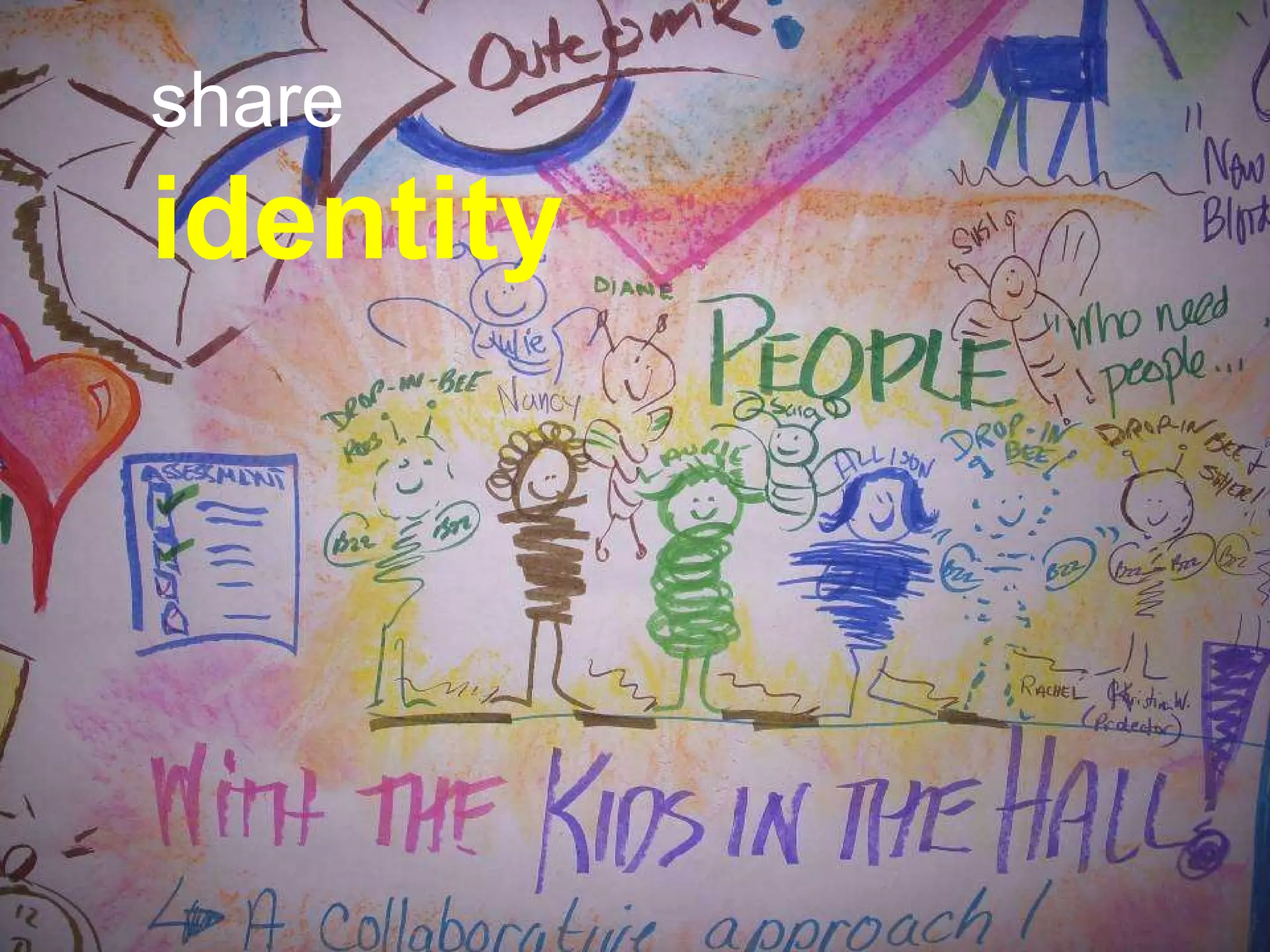 share  identity 