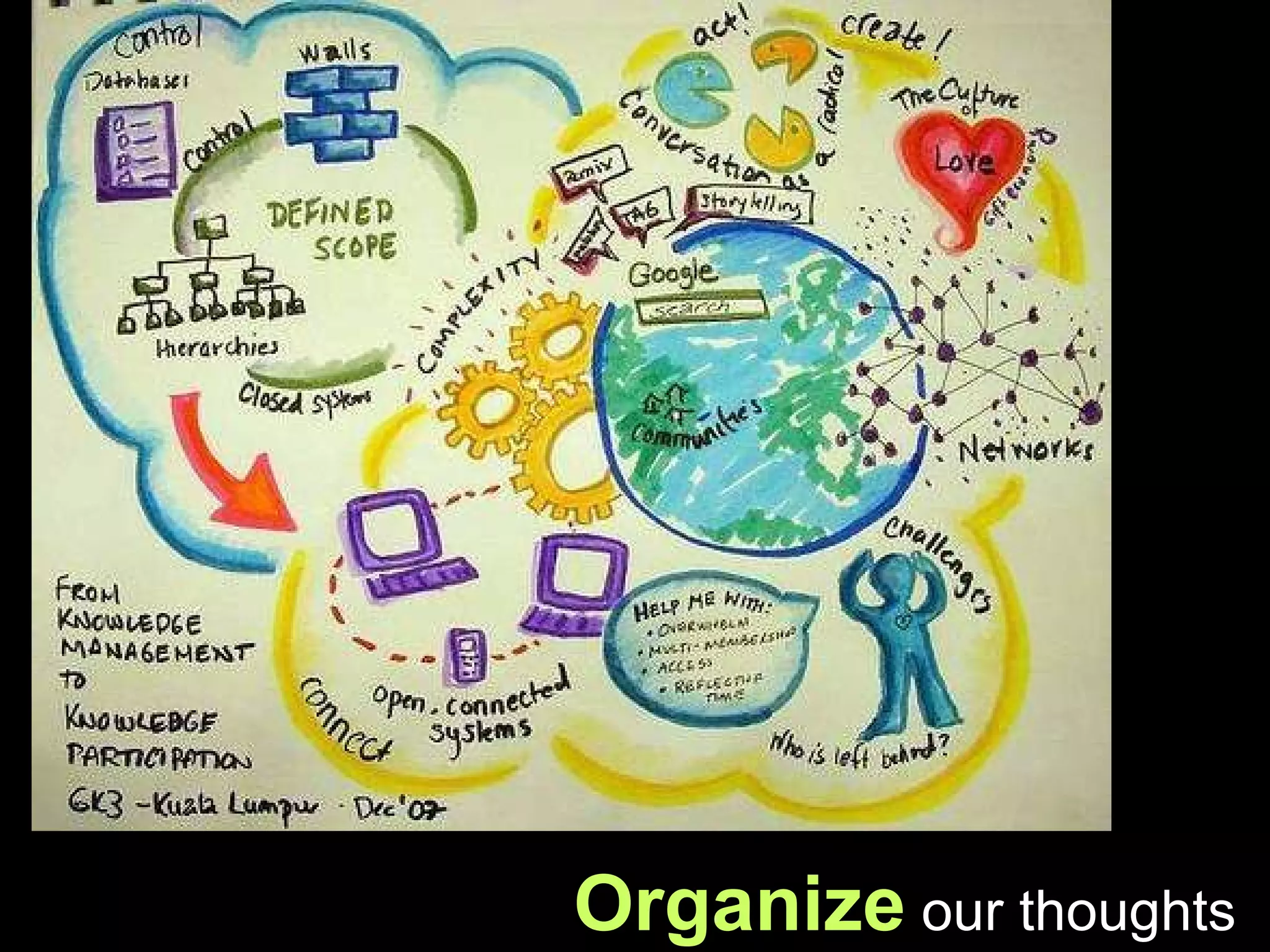 Organize  our thoughts 