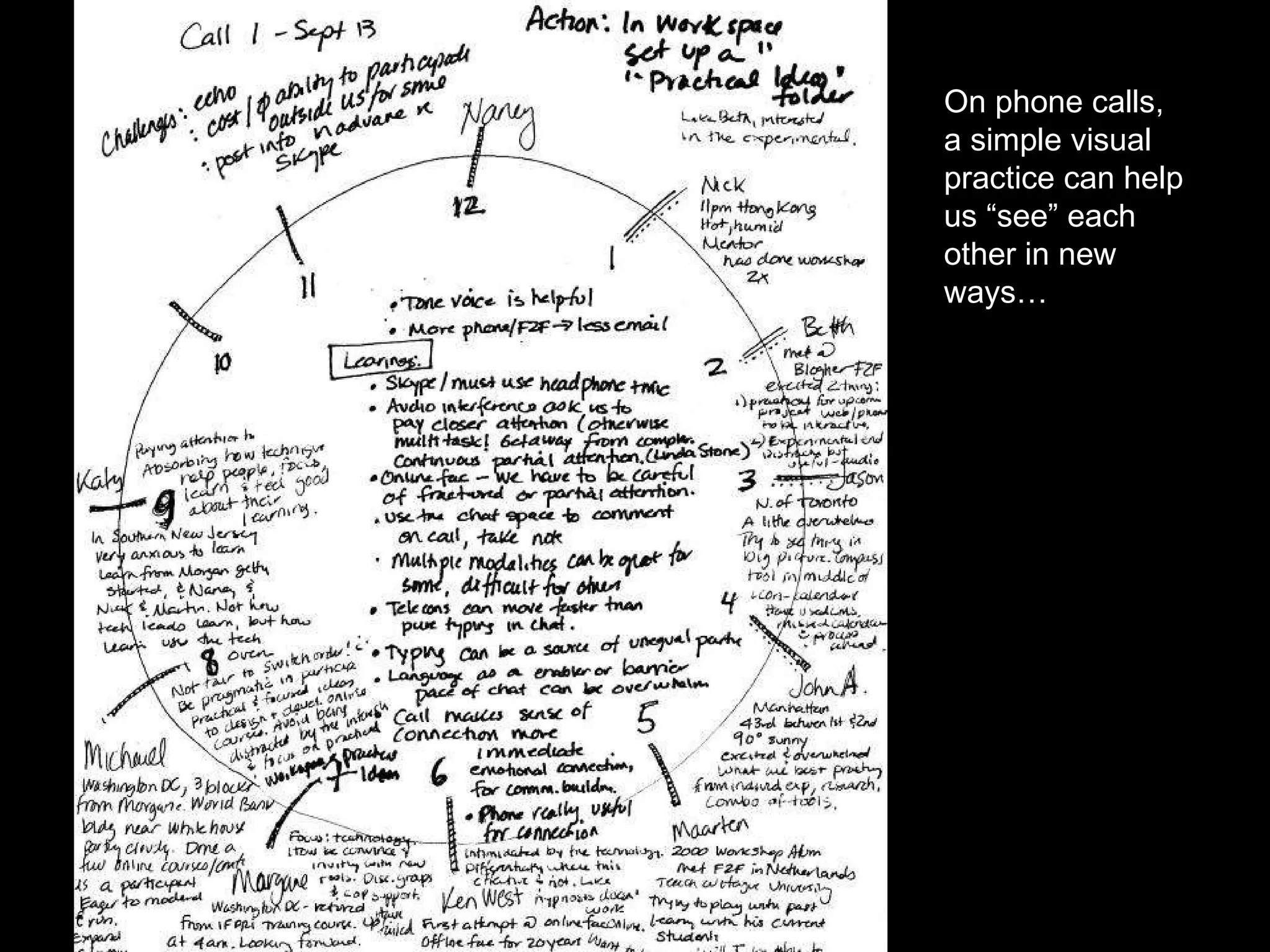 On phone calls, a simple visual practice can help us “see” each other in new ways… 