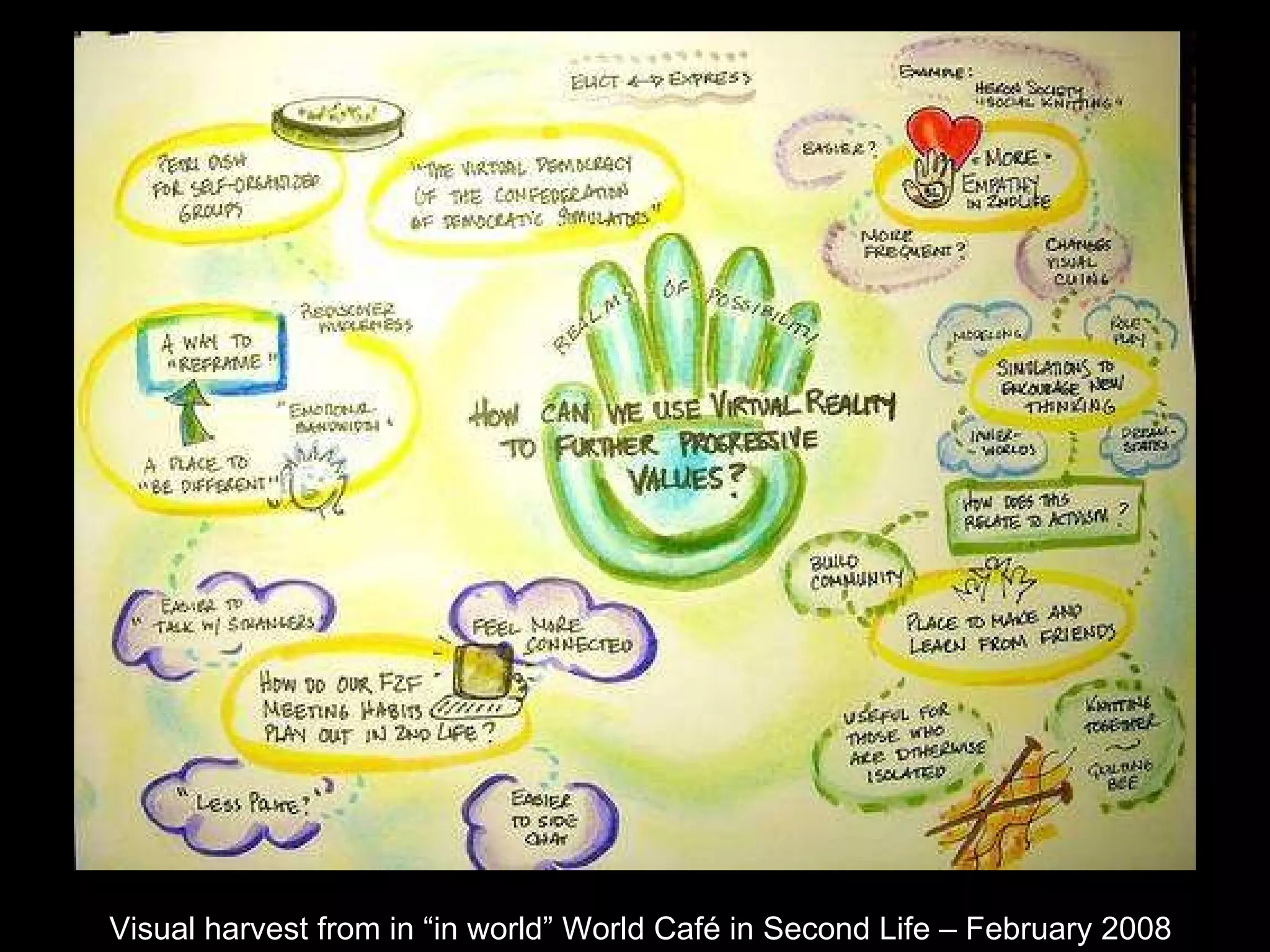 Visual harvest from in “in world” World Café in Second Life – February 2008 