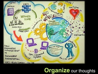 Organize our thoughts
 
