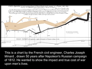 This is a chart by the French civil engineer, Charles Joseph
Minard , drawn 50 years after Napoleon's Russian campaign
of 1812. He wanted to show the impact and true cost of war
upon men’s lives.
 