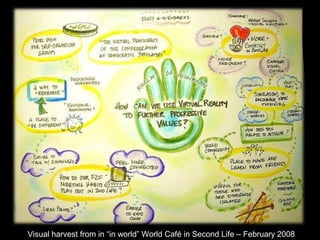 Visual harvest from in “in world” World Café in Second Life – February 2008
 