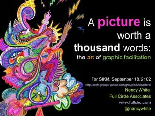 A picture is
        worth a
thousand words:
the art of graphic facilitation


       For SIKM, September 18, 2102
   http://tech.groups.yahoo.com/group/sikmleaders/
                             Nancy White
                    Full Circle Associates
                         www.fullcirc.com
                             @nancywhite
 