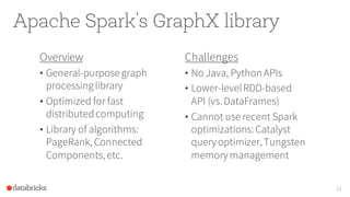 Apache Spark’s GraphX library
Overview
• General-purpose graph
processinglibrary
• Optimized for fast
distributedcomputing
• Library of algorithms:
PageRank, Connected
Components,etc.
11
Challenges
• No Java, PythonAPIs
• Lower-levelRDD-based
API (vs.DataFrames)
• Cannot use recent Spark
optimizations:Catalyst
query optimizer,Tungsten
memory management
 