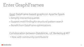 Enter GraphFrames
Goal: DataFrame-based graphson ApacheSpark
• Simplify interactive queries
• Support motif-findingforstructural pattern search
• Benefitfrom DataFrame optimizations
Collaboration between Databricks, UC Berkeley& MIT
+ Now with community contributors!
12
 