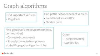 Graph algorithms
Find importantvertices
• PageRank
31
Find pathsbetweensets of vertices
• Breadth-first search (BFS)
• Shortest paths
Find groupsof vertices(components,
communities)
• Connected components
• Strongly connected components
• Label Propagation Algorithm(LPA)
Other
• Triangle counting
• SVDPlusPlus
 