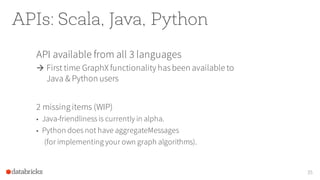 APIs: Scala, Java, Python
API available from all 3 languages
à First time GraphX functionality hasbeen available to
Java & Python users
2 missing items (WIP)
• Java-friendliness is currently in alpha.
• Python does not have aggregateMessages
(for implementing your own graph algorithms).
35
 