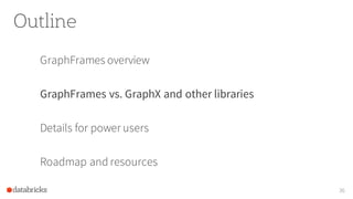 Outline
GraphFrames overview
GraphFrames vs. GraphX and other libraries
Details for power users
Roadmap and resources
36
 