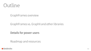Outline
GraphFrames overview
GraphFrames vs. GraphXand other libraries
Details for power users
Roadmap and resources
40
 