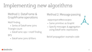Implementing new algorithms
43
Method 2: Messagepassing
aggregateMessages
• Same primitive as GraphX
• Specify messages & aggregation
using DataFrame expressions
Belief propagation example code
Method 1: DataFrame &
GraphFrame operations
Motif finding
• Series of DataFrame joins
Triangle count
• DataFrame ops + motif finding
BFS
• DataFrame joins & filters
 