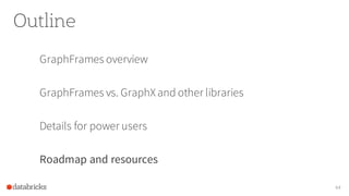Outline
GraphFrames overview
GraphFrames vs. GraphXand other libraries
Details for power users
Roadmap and resources
44
 
