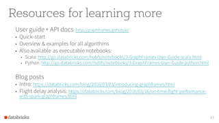 Resources for learning more
User guide + API docs http://graphframes.github.io/
• Quick-start
• Overview & examples for all algorithms
• Alsoavailable as executablenotebooks:
• Scala: http://go.databricks.com/hubfs/notebooks/3-GraphFrames-User-Guide-scala.html
• Python: http://go.databricks.com/hubfs/notebooks/3-GraphFrames-User-Guide-python.html
Blog posts
• Intro: https://databricks.com/blog/2016/03/03/introducing-graphframes.html
• Flight delay analysis: https://databricks.com/blog/2016/03/16/on-time-flight-performance-
with-spark-graphframes.html
47
 