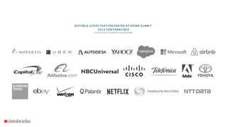 NOTABL E USERS THAT PRESENTED AT SPARK SUMMIT
2 0 1 5 SAN F RANCISCO
Source: Slide5ofSparkCommunityUpdate
 