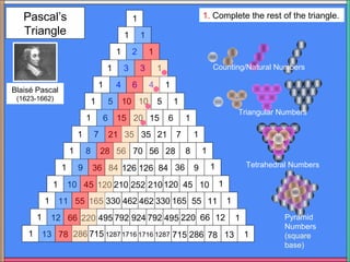 Pascal’s                                             1                               1. Complete the rest of the triangle.
   Triangle                                         1       1
                                                1       2       1
                                            1       3       3       1                       Counting/Natural Numbers

                                        1       4       6       4       1
Blaisé Pascal
 (1623-1662)                        1       5       10 10           5       1
                                                                                                    Triangular Numbers
                                1       6       15 20 15                6       1
                            1       7       21 35 35 21                     7       1
                        1       8       28 56 70 56 28                          8       1
                    1       9       36 84 126 126 84 36                             9       1         Tetrahedral Numbers

               1        10 45 120 210 252 210 120 45 10                                         1
           1                      Pascal’s
                   11 55 165 330 462 462 330 165 55 11     1
       1       12       66 220 495Triangle
                                  792 924 792 495 220 66 12 1                                                   Pyramid
                                                                                                                Numbers
    1 13 78 286 715 1287 1716 1716 1287 715 286 78 13                                                1          (square
                                                                                                                base)
 