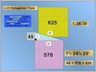 A 3 rd Pythagorean Triple


In a right-angled triangle,
     the square on the

                                   625
  hypotenuse is equal to
  the sum of the squares                             7, 24, 25
  on the other two sides.



                                    25
                        49    7


                                   24




                                  576    7   2
                                                 +   24   2
                                                              =   25   2




                                         49 + 576 = 625
 
