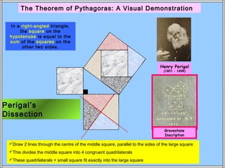 The Theorem of Pythagoras: A Visual Demonstration

 In a right-angled triangle,
     the square on the
 hypotenuse is equal to the
 sum of the squares on the
      other two sides.



                                                                               Henry Perigal
                                                                                 (1801 – 1898)




Perigal’s
Dissection

                                                                                  Gravestone
                                                                                  Inscription

 Draw 2 lines through the centre of the middle square, parallel to the sides of the large square
 This divides the middle square into 4 congruent quadrilaterals
 These quadrilaterals + small square fit exactly into the large square
 