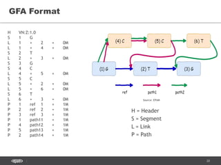 Genfast Chart Graph genome | PPTX
