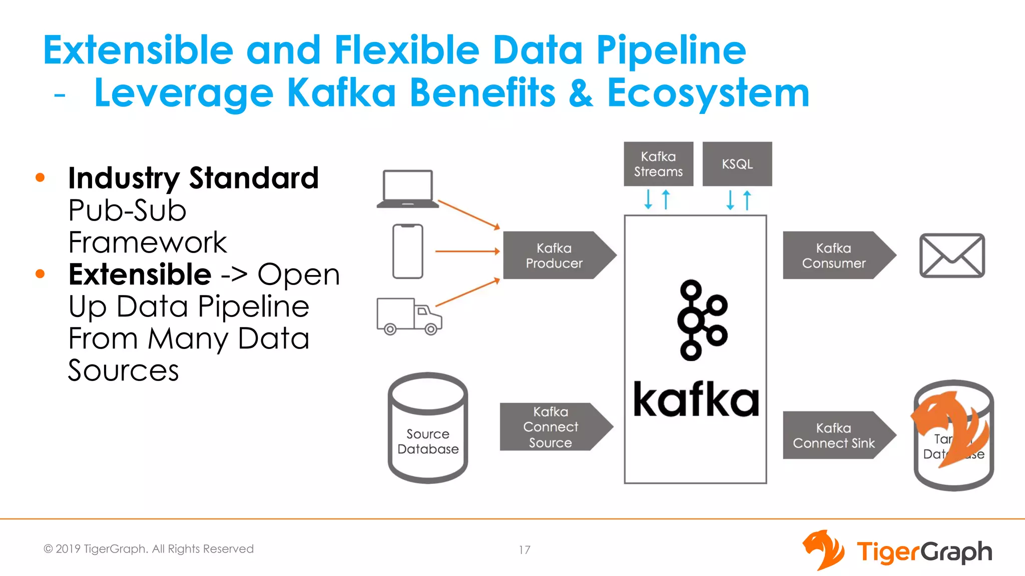 © 2019 TigerGraph. All Rights Reserved
Extensible and Flexible Data Pipeline
- Leverage Kafka Benefits & Ecosystem
17
• Industry Standard
Pub-Sub
Framework
• Extensible -> Open
Up Data Pipeline
From Many Data
Sources
 