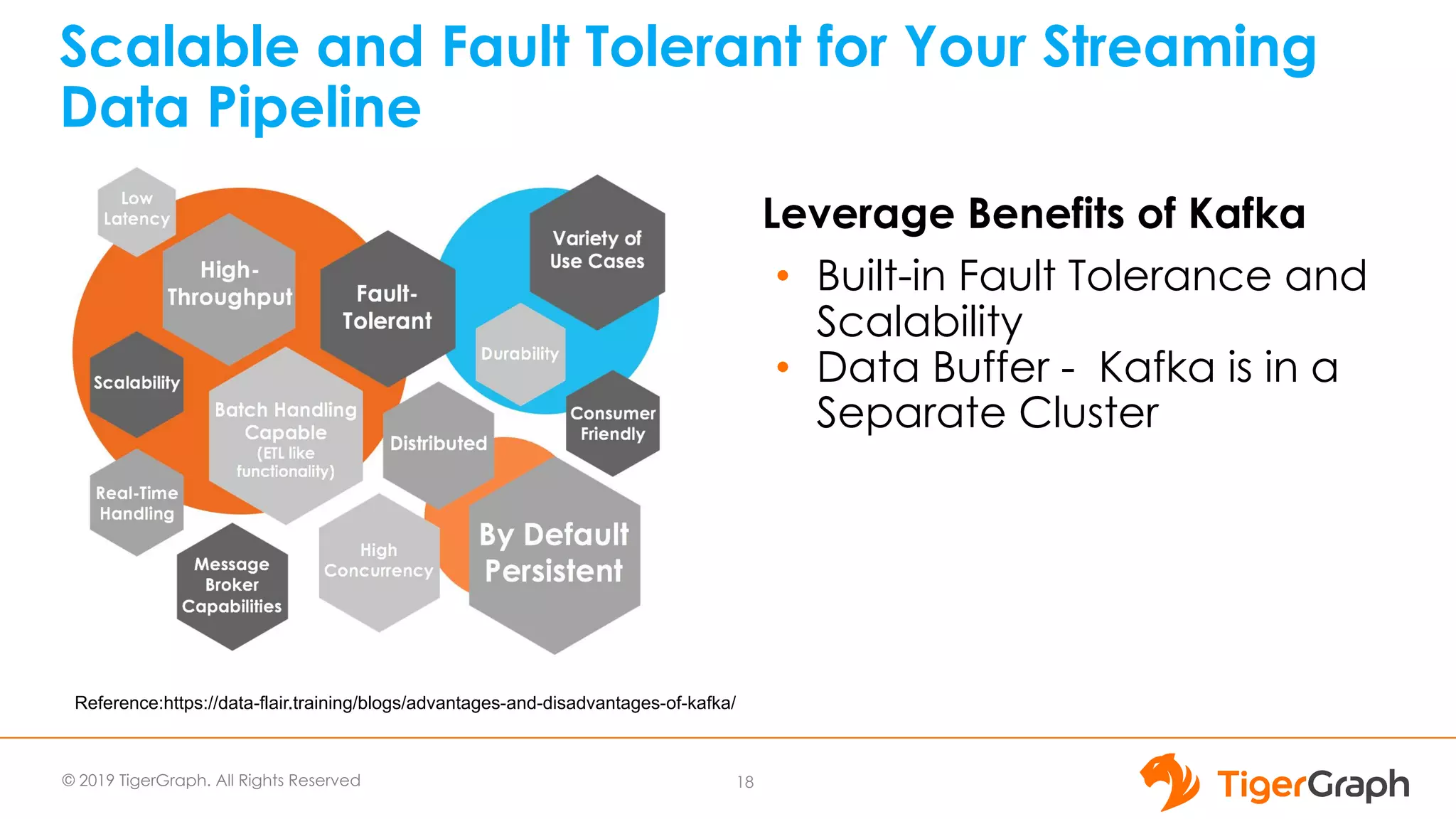 © 2019 TigerGraph. All Rights Reserved
Scalable and Fault Tolerant for Your Streaming
Data Pipeline
Leverage Benefits of Kafka
• Built-in Fault Tolerance and
Scalability
• Data Buffer - Kafka is in a
Separate Cluster
18
Reference:https://data-flair.training/blogs/advantages-and-disadvantages-of-kafka/
 