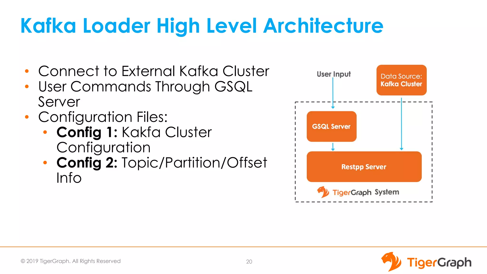 © 2019 TigerGraph. All Rights Reserved
Kafka Loader High Level Architecture
• Connect to External Kafka Cluster
• User Commands Through GSQL
Server
• Configuration Files:
• Config 1: Kakfa Cluster
Configuration
• Config 2: Topic/Partition/Offset
Info
20
 