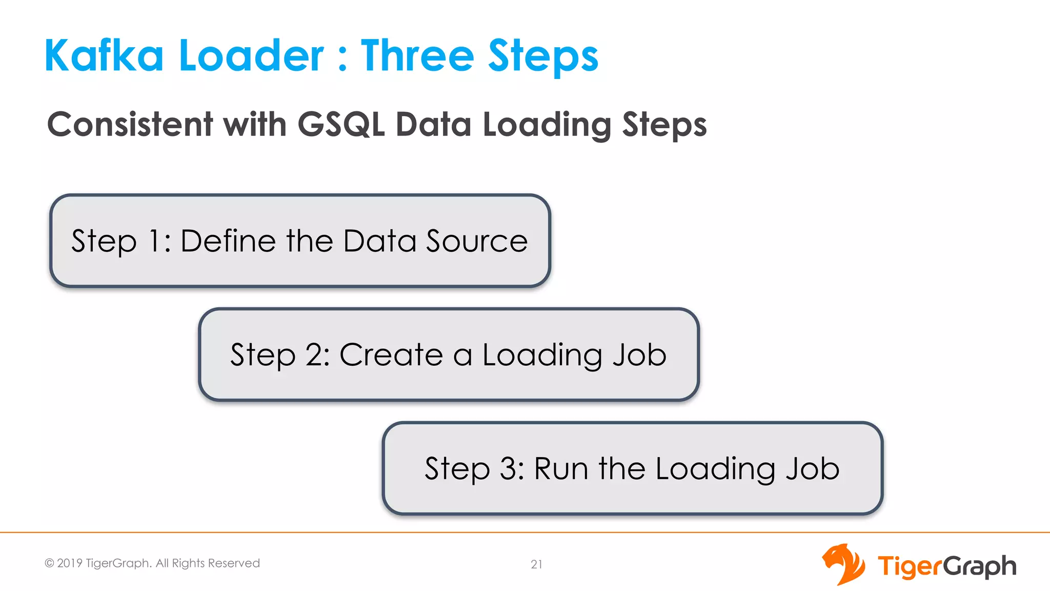 © 2019 TigerGraph. All Rights Reserved
Kafka Loader : Three Steps
21
Consistent with GSQL Data Loading Steps
Step 1: Define the Data Source
Step 2: Create a Loading Job
Step 3: Run the Loading Job
 